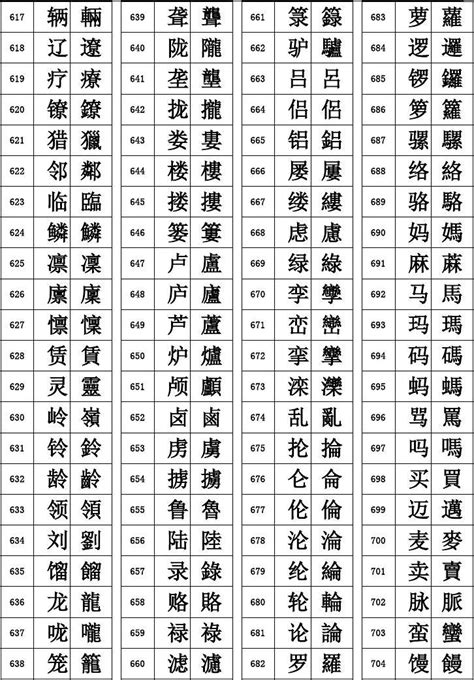 11画的繁体字|11画的字